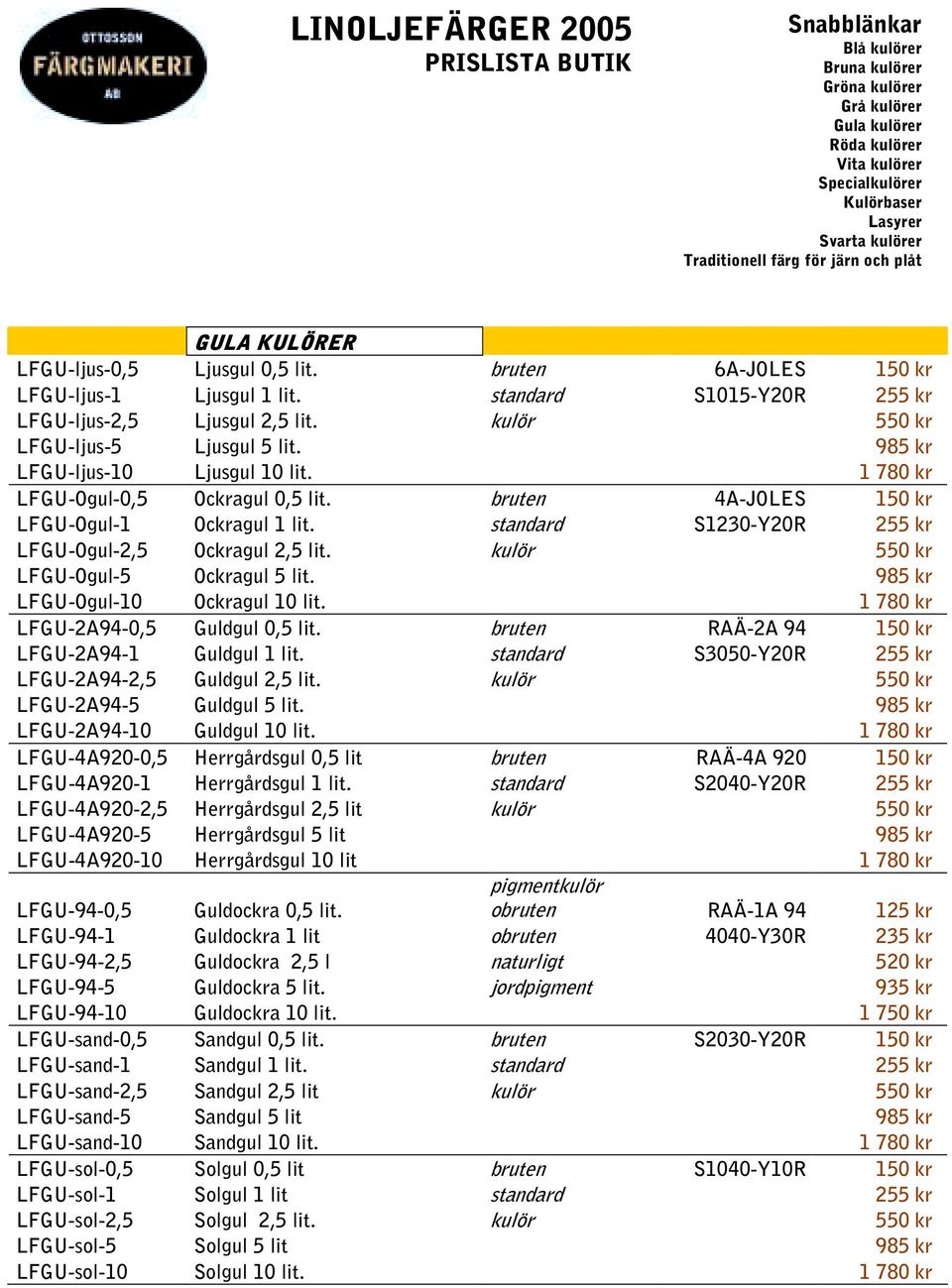 kulör 550 kr LFGU-Ogul-5 Ockragul 5 lit. 985 kr LFGU-Ogul-10 Ockragul 10 lit. 1 780 kr LFGU-2A94-0,5 Guldgul 0,5 lit. bruten RAÄ-2A 94 150 kr LFGU-2A94-1 Guldgul 1 lit.