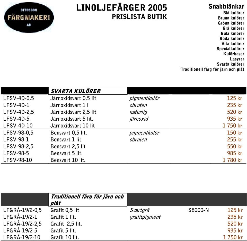 obruten 255 kr LFSV-98-2,5 Bensvart 2,5 lit 550 kr LFSV-98-5 Bensvart 5 lit. 985 kr LFSV-98-10 Bensvart 10 lit.
