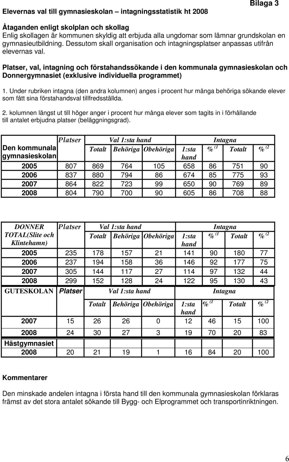 Platser, val, intagning och förstahandssökande i den kommunala gymnasieskolan och Donnergymnasiet (exklusive individuella programmet) 1.