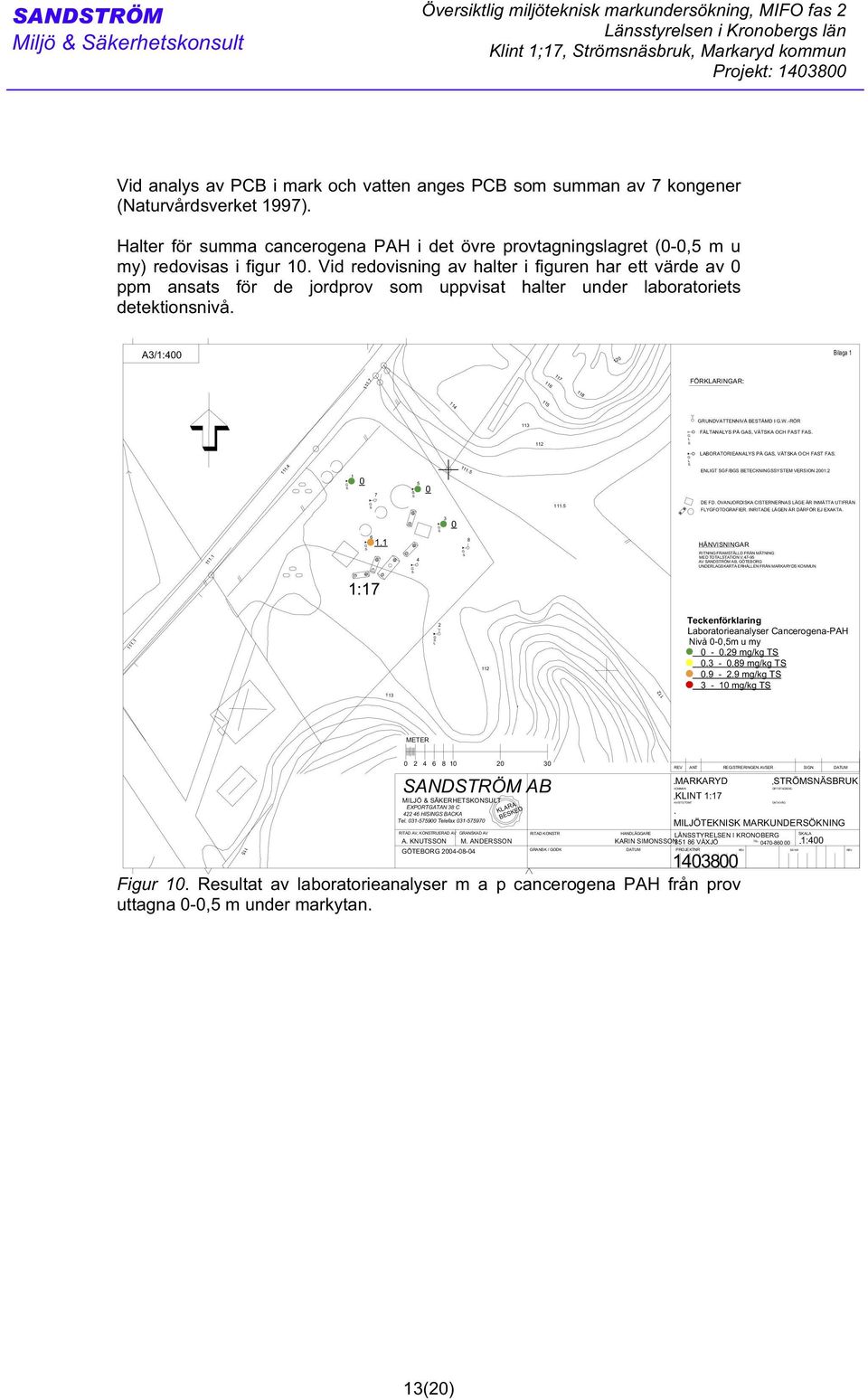 PCB i mark och vatten anges PCB som summan av 7 kongener (Naturvårdsverket 1997). Halter för summa cancerogena PAH i det övre provtagningslagret (0-0,5 m u my) redovisas i figur.