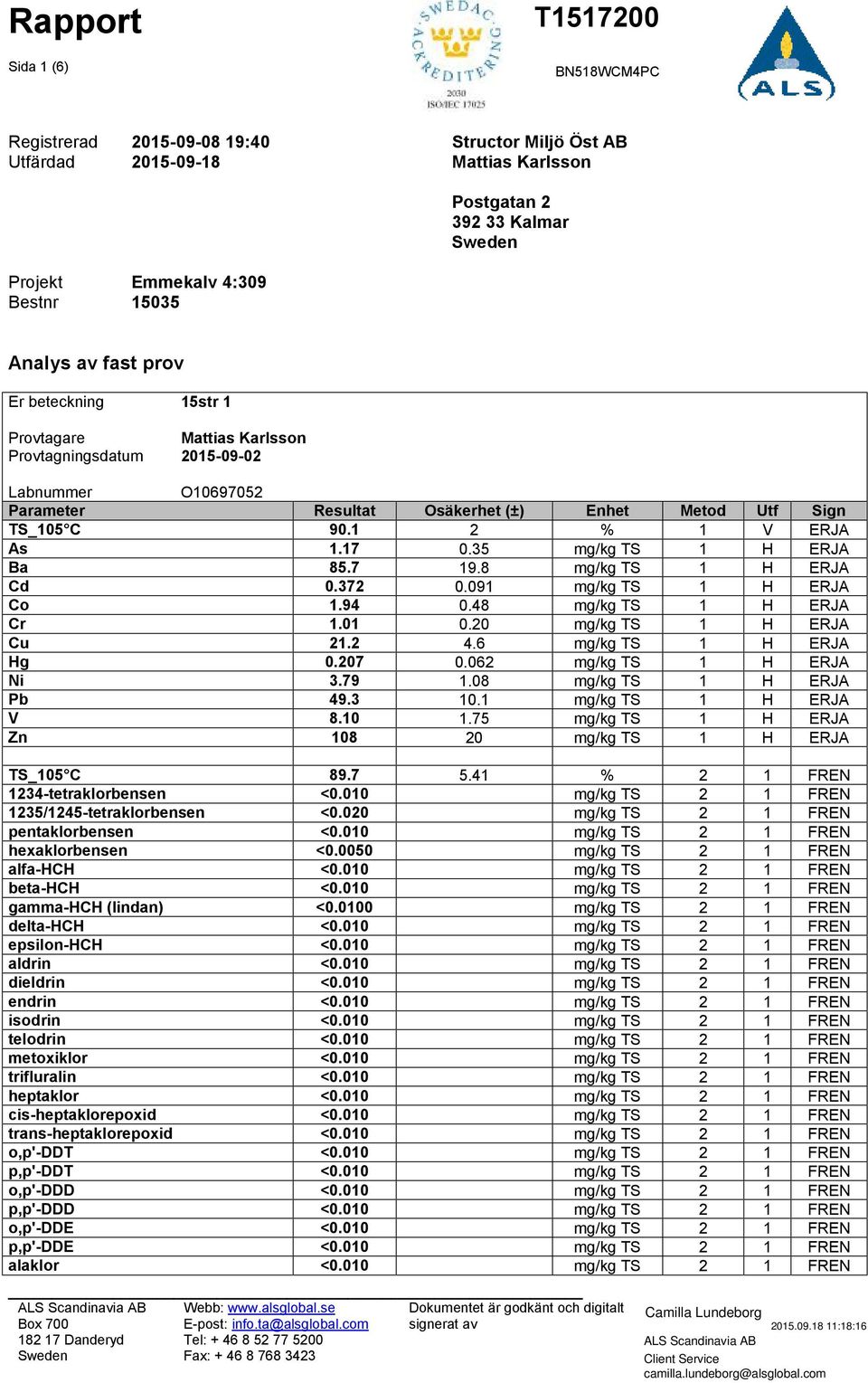 1 2 % 1 V ERJA As 1.17 0.35 mg/kg TS 1 H ERJA Ba 85.7 19.8 mg/kg TS 1 H ERJA Cd 0.372 0.091 mg/kg TS 1 H ERJA Co 1.94 0.48 mg/kg TS 1 H ERJA Cr 1.01 0.20 mg/kg TS 1 H ERJA Cu 21.2 4.