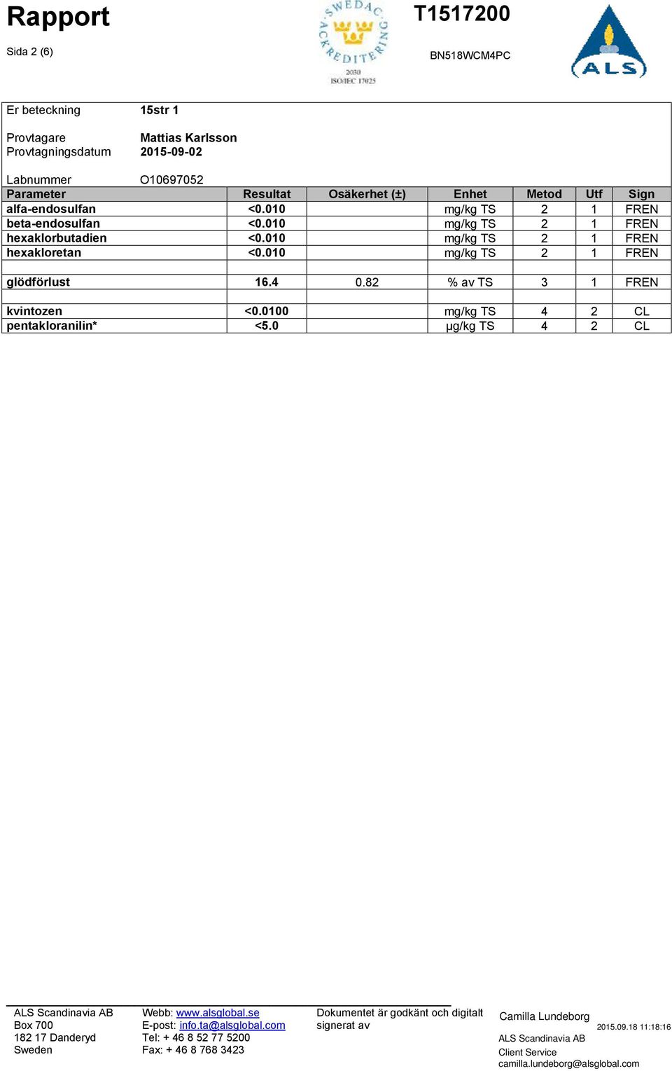 010 mg/kg TS 2 1 FREN hexakloretan <0.010 mg/kg TS 2 1 FREN glödförlust 16.4 0.82 % av TS 3 1 FREN kvintozen <0.0100 mg/kg TS 4 2 CL pentakloranilin* <5.