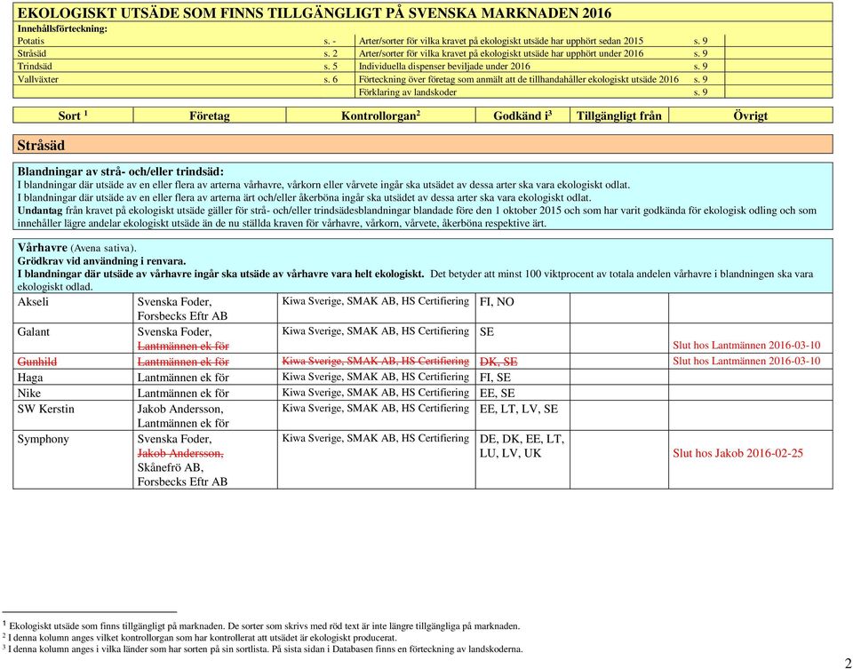 6 Förteckning över företag som anmält att de tillhandahåller ekologiskt utsäde 2016 s. 9 Förklaring av landskoder s.