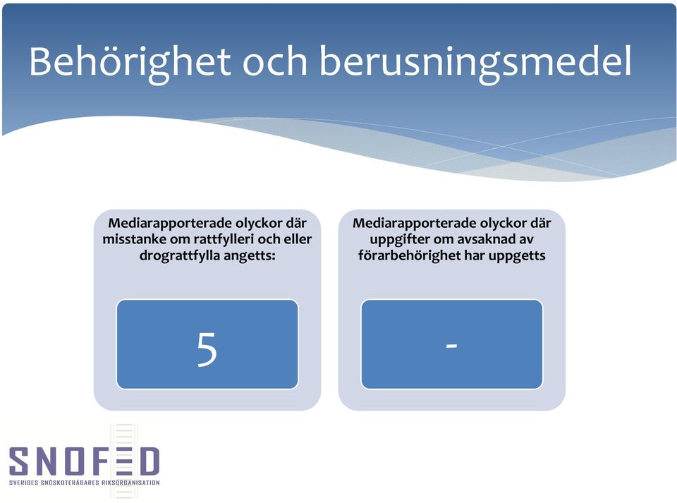 drograttfylla angetts: Mediarapporterade olyckor