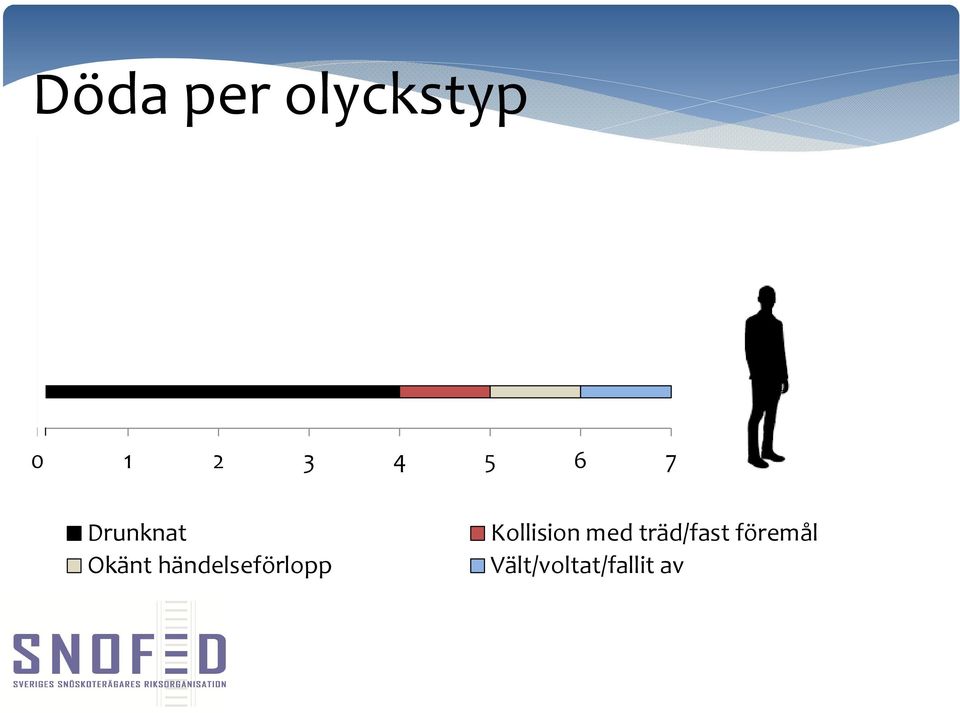 händelseförlopp Kollision med