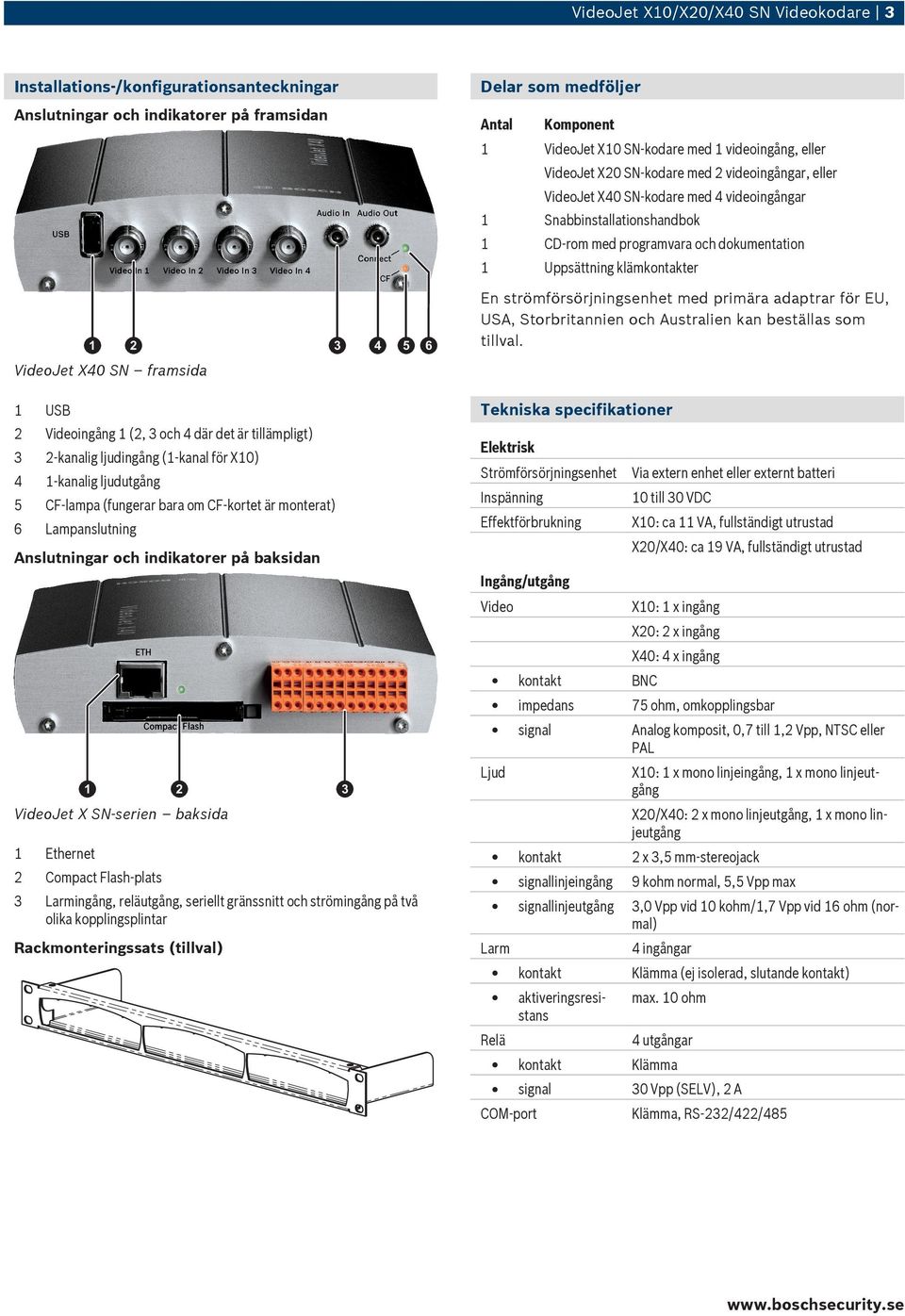 VideoJet X SN-serien baksida 1 Ethernet 2 Compact Flash-plats 3 Larmingång, reläutgång, seriellt gränssnitt och strömingång på två olika kopplingsplintar Rackmonteringssats (tillval) Delar som