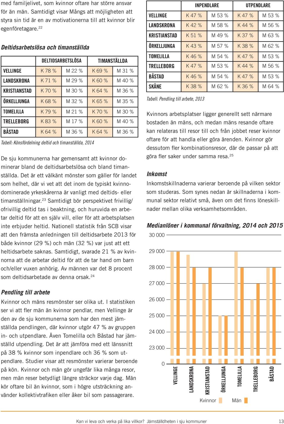 68 % M 32 % K 65 % M 35 % TOMELILLA K 79 % M 21 % K 70 % M 30 % TRELLEBORG K 83 % M 17 % K 60 % M 40 % BÅSTAD K 64 % M 36 % K 64 % M 36 % Tabell: Könsfördelning deltid och timanställda, 2014 De sju