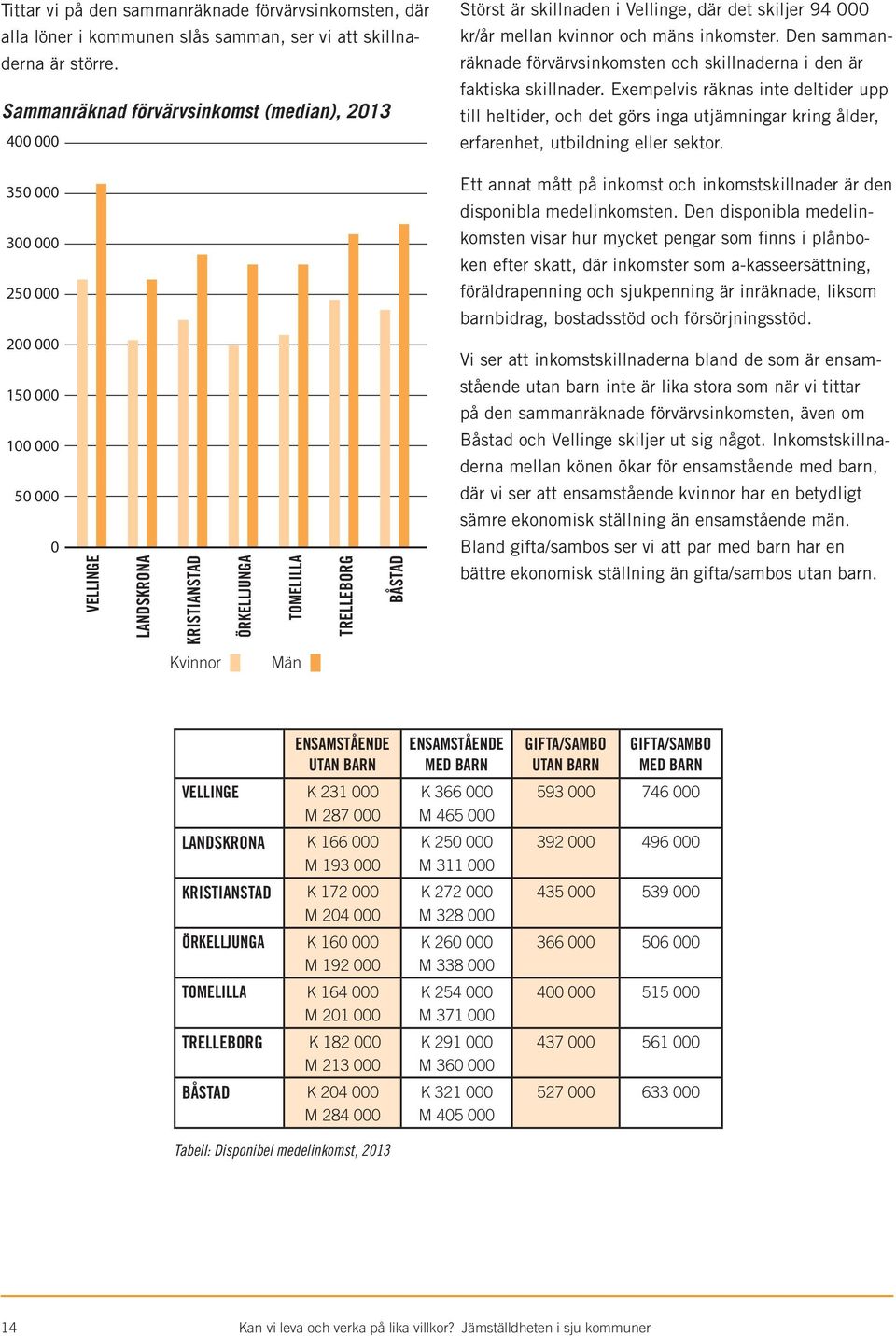 Den sammanräknade förvärvsinkomsten och skillnaderna i den är faktiska skillnader.