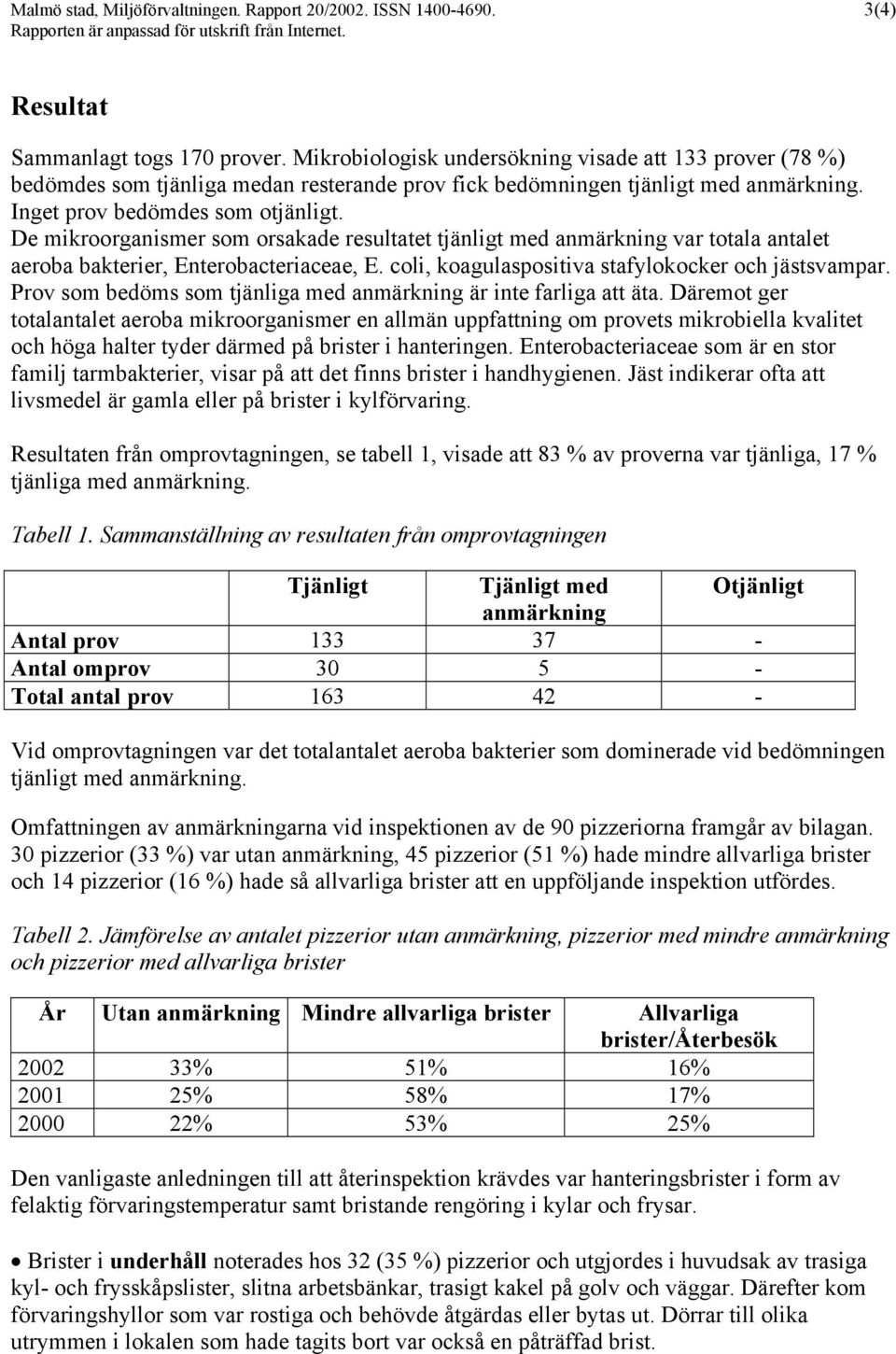 De mikroorganismer som orsakade resultatet tjänligt med anmärkning var totala antalet aeroba bakterier, Enterobacteriaceae, E. coli, koagulaspositiva stafylokocker och jästsvampar.