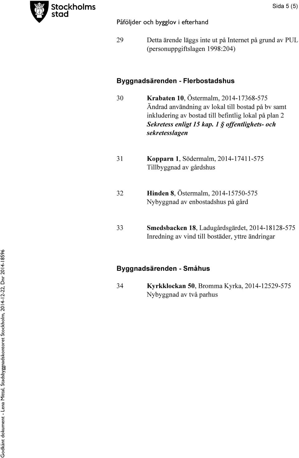 1 offentlighets- och sekretesslagen 31 Kopparn 1, Södermalm, 2014-17411-575 Tillbyggnad av gårdshus 32 Hinden 8, Östermalm, 2014-15750-575 Nybyggnad av enbostadshus på gård 33