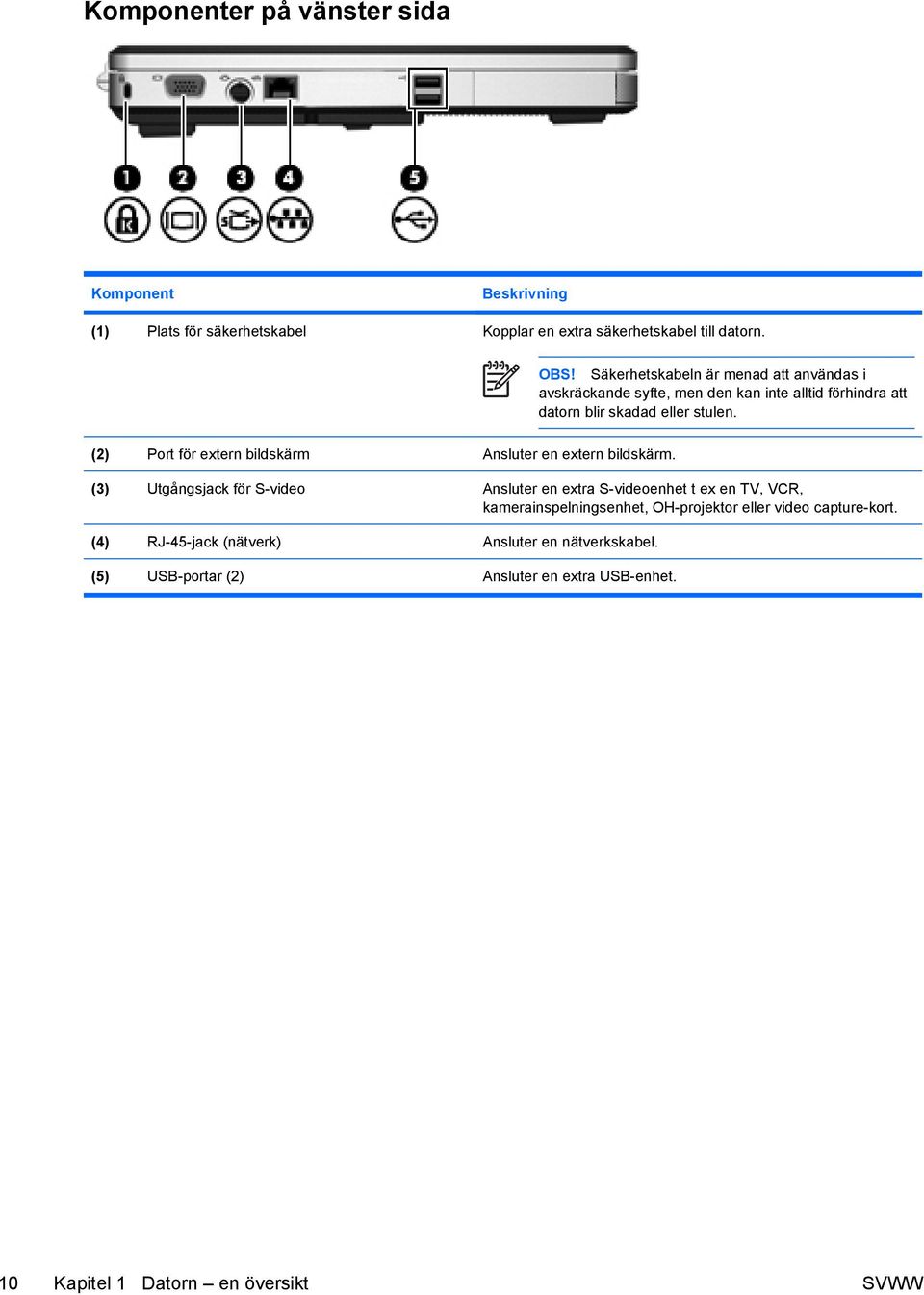 Säkerhetskabeln är menad att användas i avskräckande syfte, men den kan inte alltid förhindra att datorn blir skadad eller stulen.