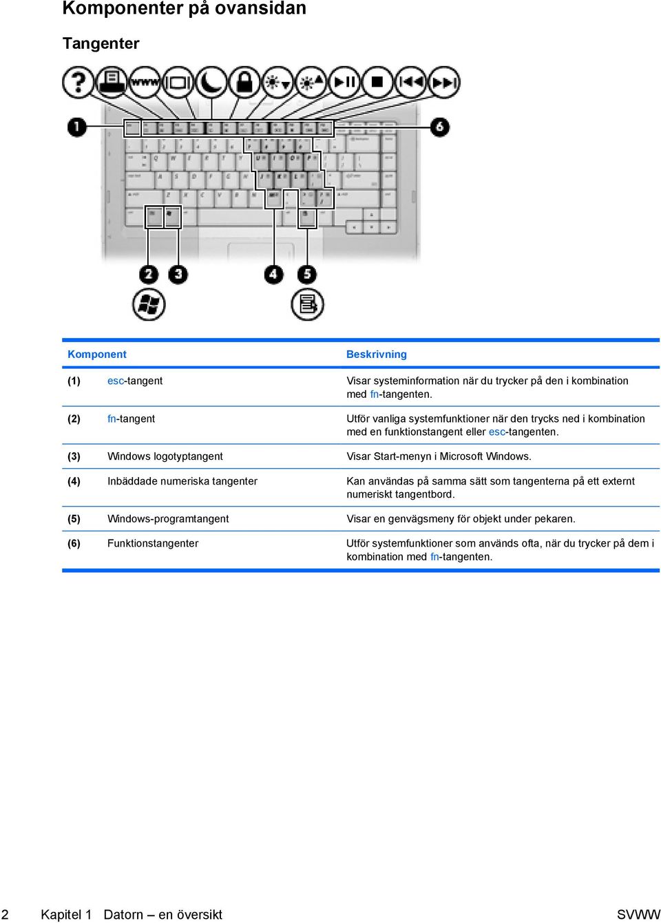 (3) Windows logotyptangent Visar Start-menyn i Microsoft Windows.