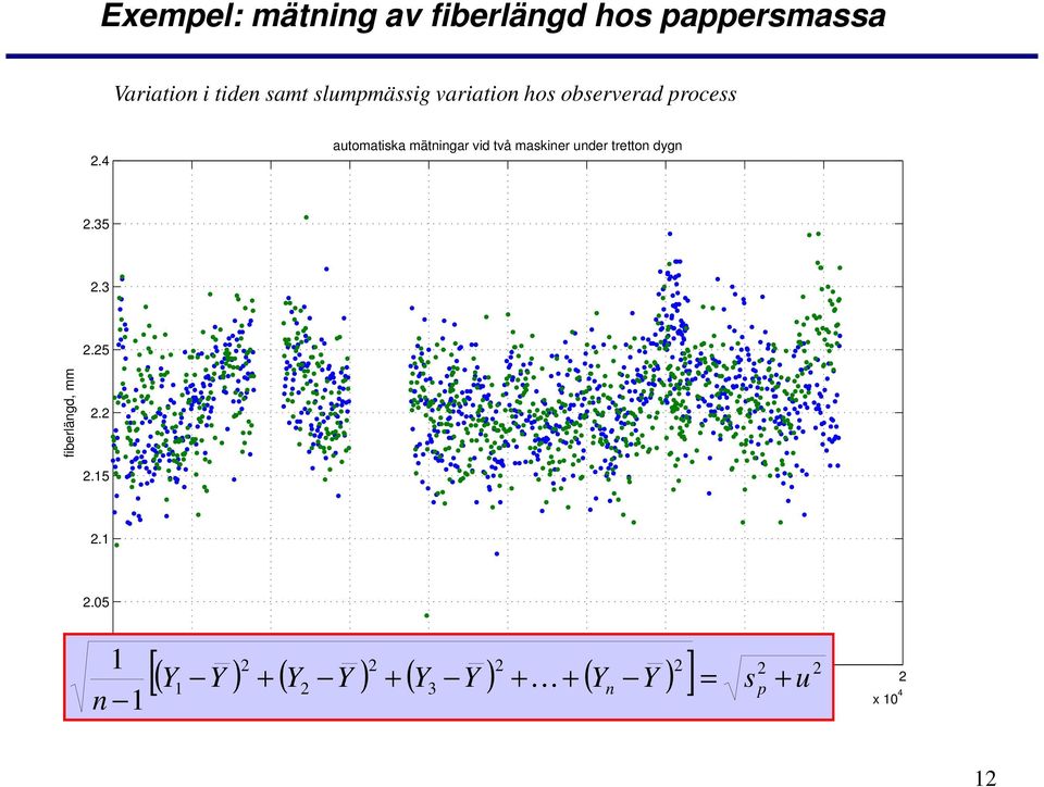 4 automatiska mätningar vid två maskiner under tretton dygn.35