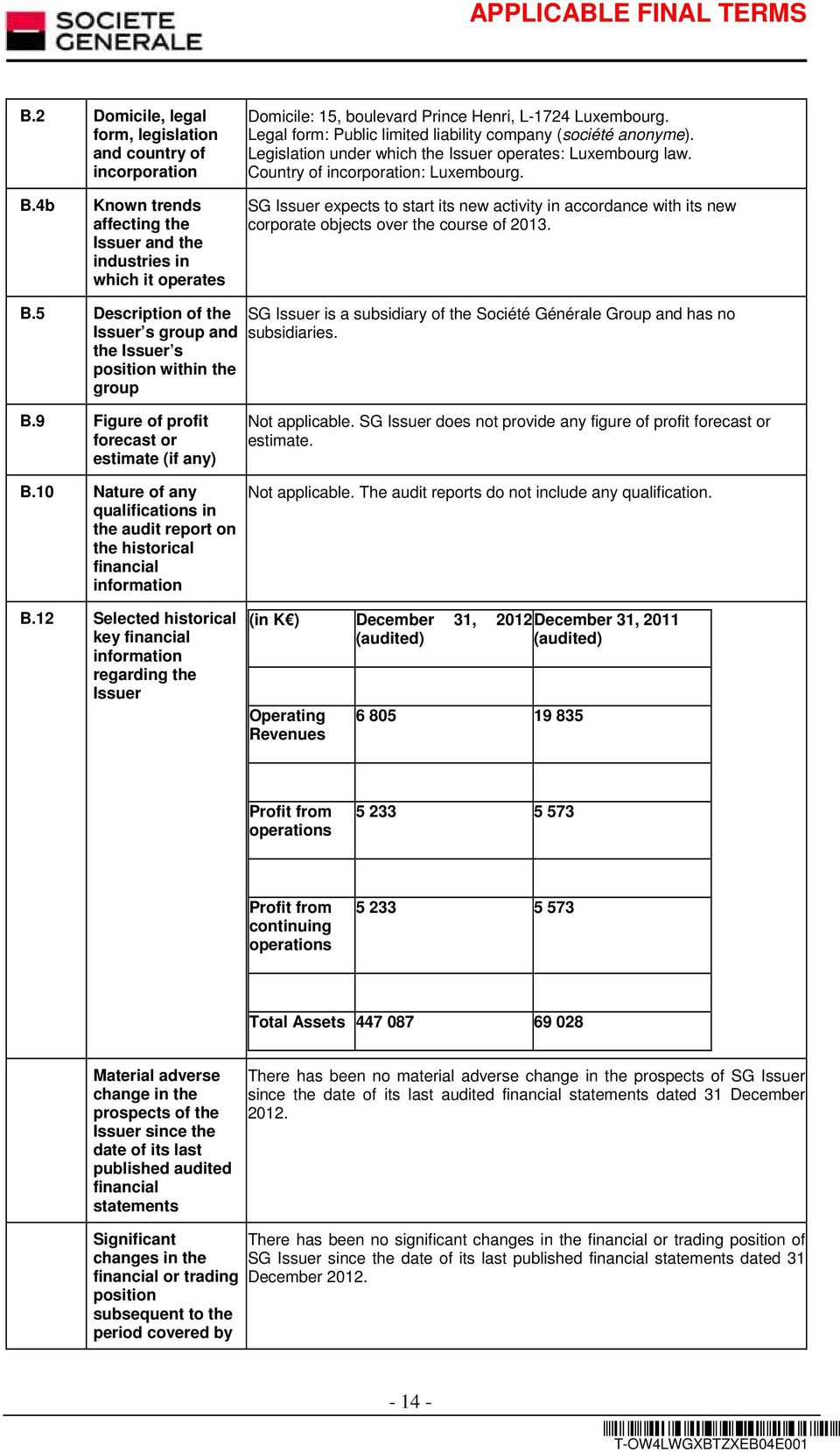 4b Known trends affecting the Issuer and the industries in which it operates SG Issuer expects to start its new activity in accordance with its new corporate objects over the course of 2013. B.