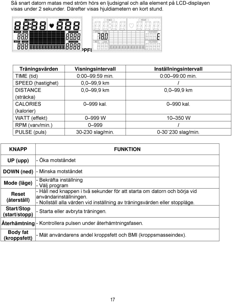 SPEED (hastighet) 0,0 99,9 km / DISTANCE 0,0 99,9 km 0,0 99,9 km (sträcka) CALORIES 0 999 kal. 0 990 kal. (kalorier) WATT (effekt) 0 999 W 10 350 W RPM (varv/min.