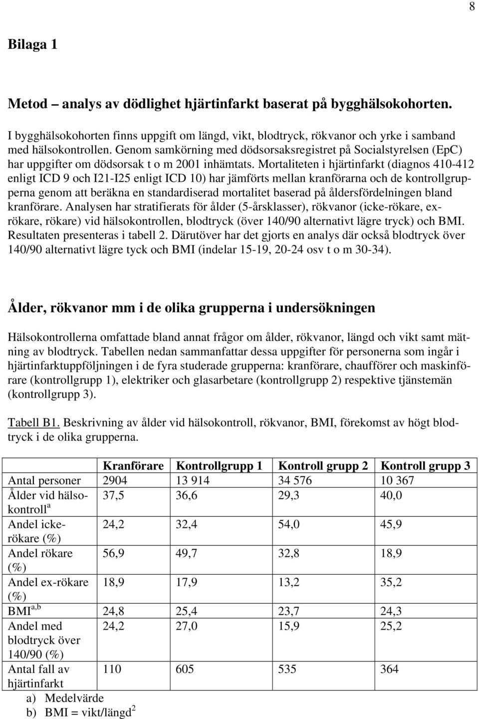 Mortaliteten i hjärtinfarkt (diagnos 41-412 enligt ICD 9 och I21-I25 enligt ICD 1) har jämförts mellan kranförarna och de kontrollgrupperna genom att beräkna en standardiserad mortalitet baserad på