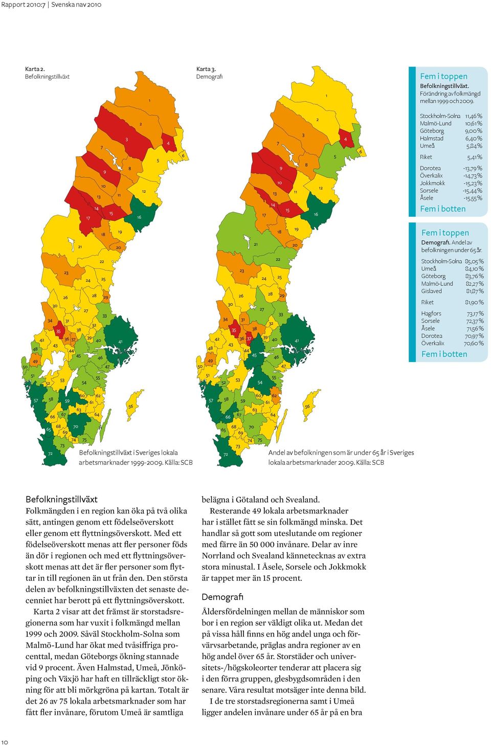 Fem i toppen Demografi. Andel av befolkningen under 65 år.