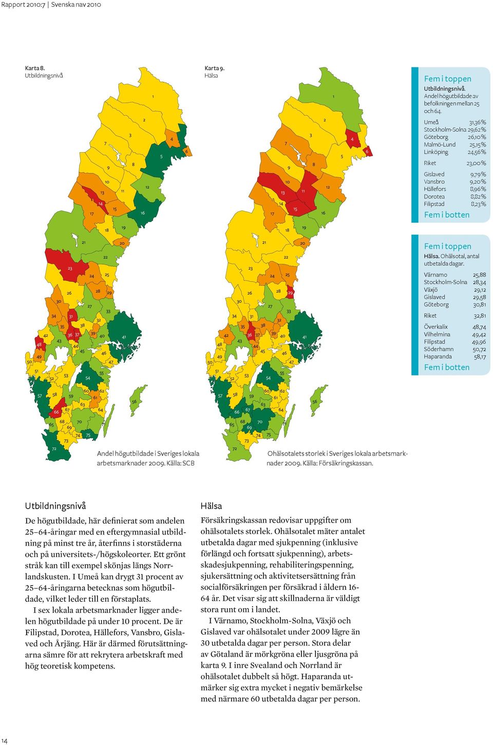 Fem i toppen Hälsa. Ohälsotal, antal utbetalda dagar.