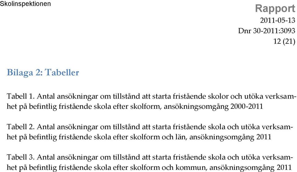 ansökningsomgång 2000-2011 Tabell 2.