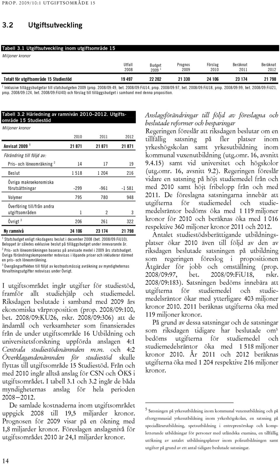 24 106 23 174 21 798 1 Inklusive tilläggsbudgetar till statsbudgeten 2009 (prop. 2008/09:49, bet. 2008/09:FiU14, prop. 2008/09:97, bet. 2008/09:FiU18, prop. 2008/09:99, bet. 2008/09:FiU21, prop.