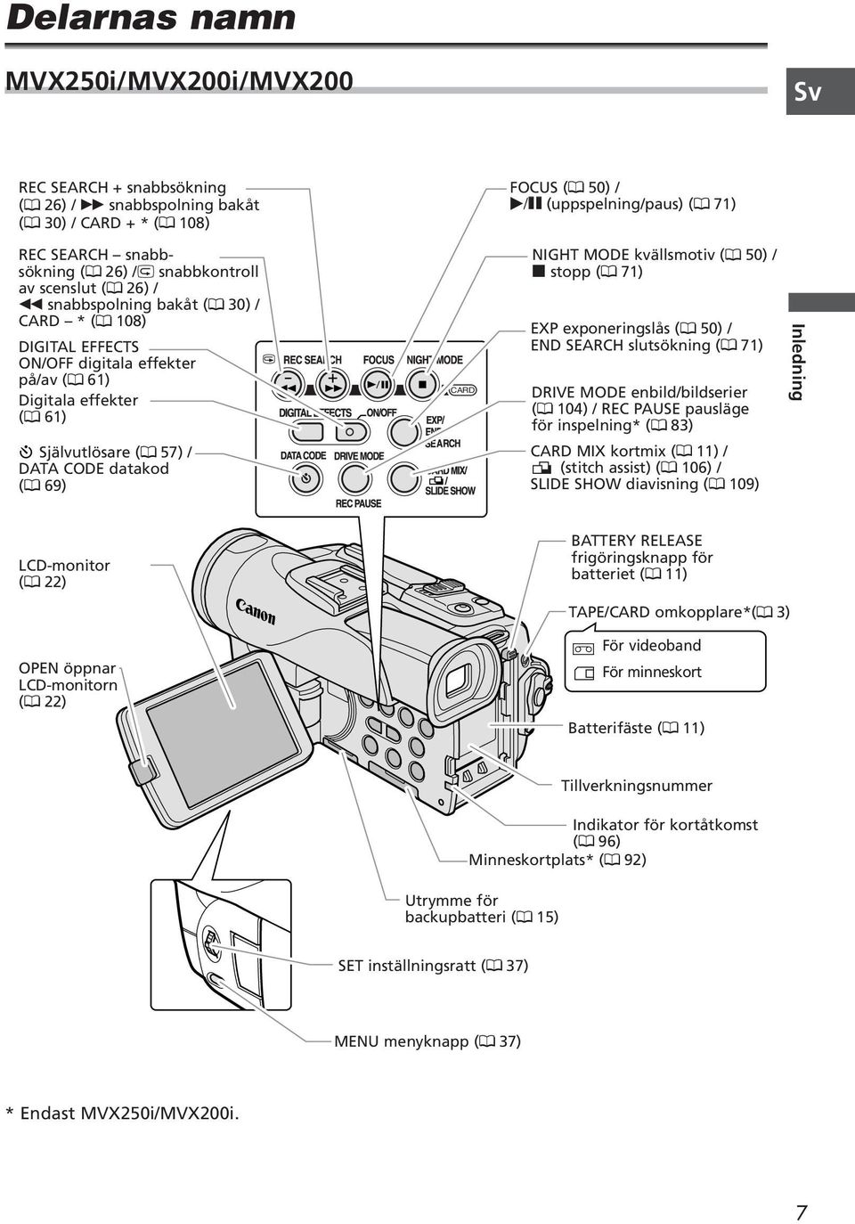 69) CARD NIGHT MODE kvällsmotiv ( 50) / 3 stopp ( 71) EXP exponeringslås ( 50) / END SEARCH slutsökning ( 71) DRIVE MODE enbild/bildserier ( 104) / REC PAUSE pausläge för inspelning* ( 83) CARD MIX