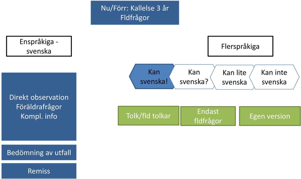 Kan svenska?