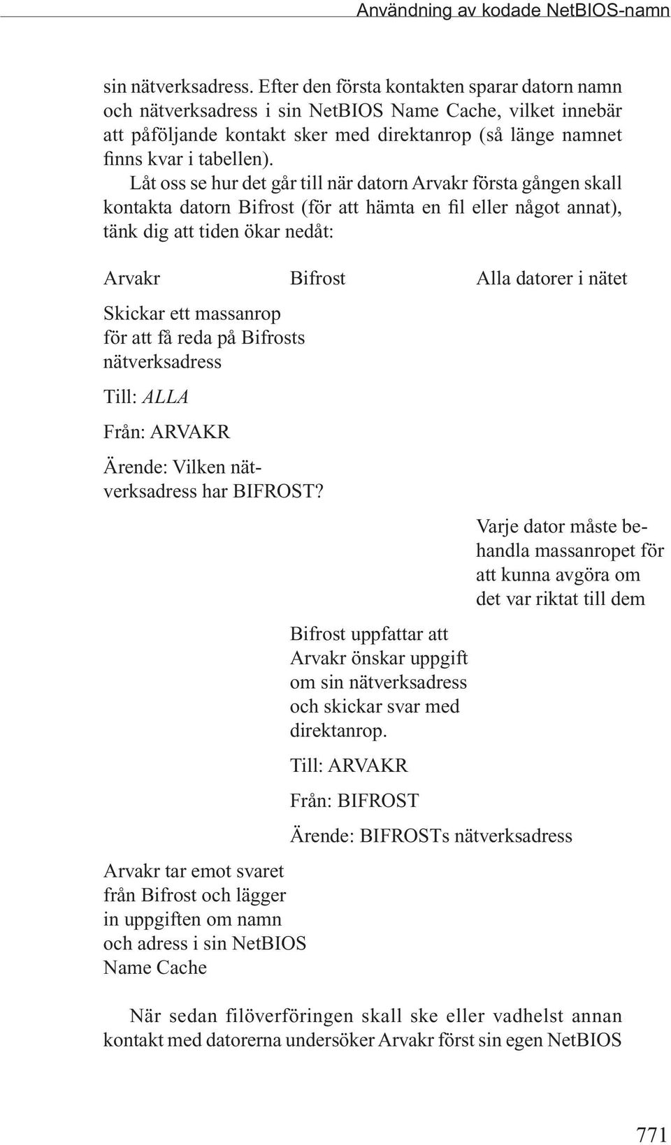 Låt oss se hur det går till när datorn Arvakr första gången skall kontakta datorn Bifrost (för att hämta en fil eller något annat), tänk dig att tiden ökar nedåt: Arvakr Bifrost Alla datorer i nätet