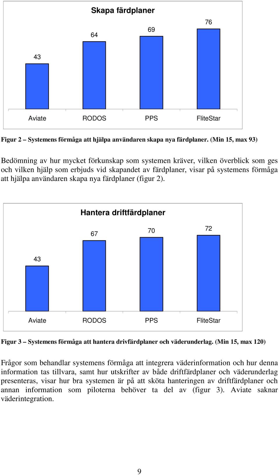 användaren skapa nya färdplaner (figur 2). Hantera driftfärdplaner 67 70 72 43 Aviate RODOS PPS FliteStar Figur 3 Systemens förmåga att hantera drivfärdplaner och väderunderlag.