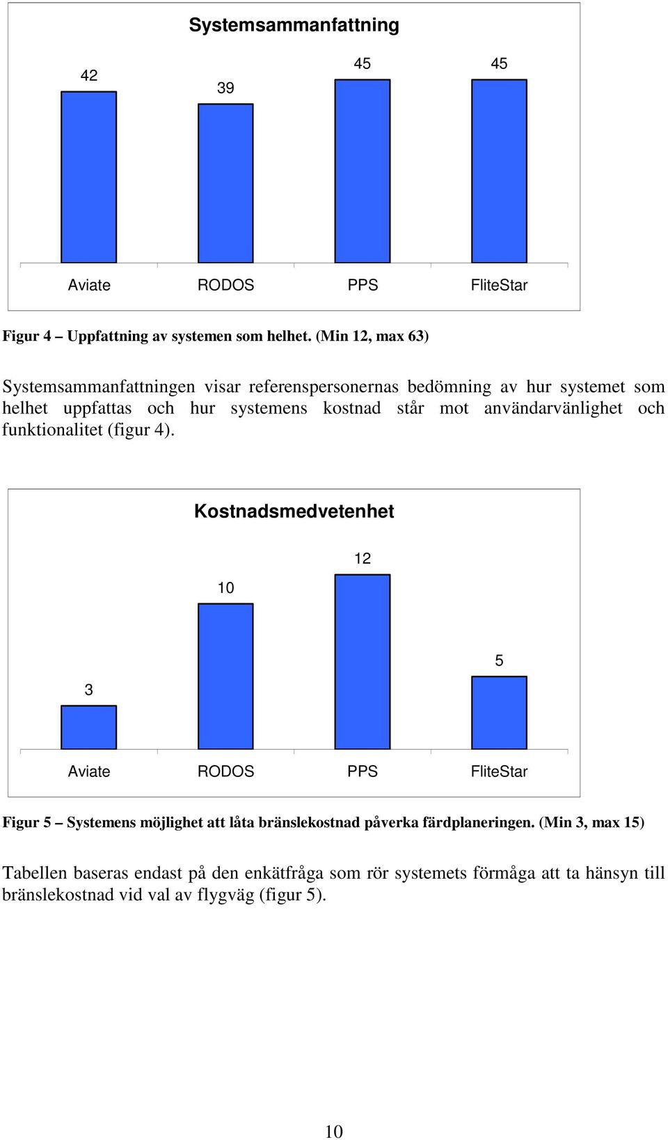 mot användarvänlighet och funktionalitet (figur 4).