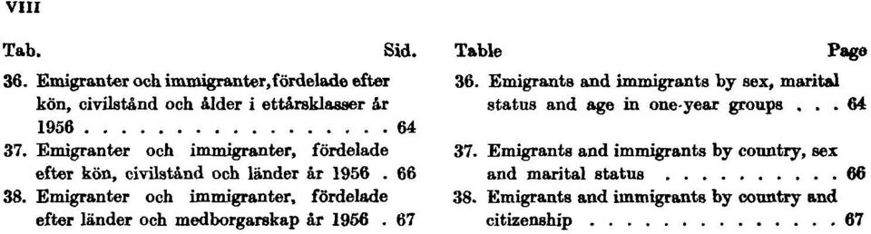 Emigranter och immigranter, fördelade efter länder och medborgarskap år 1956 67 Table Page 36.
