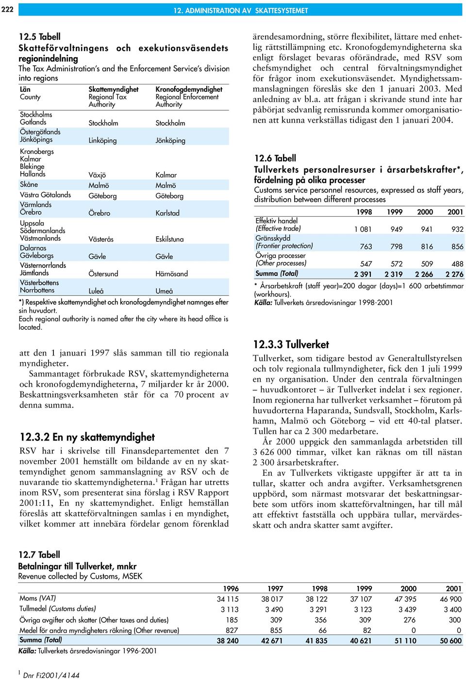 Stockholm Östergötlands Jönköpings Linköping Jönköping Kronobergs Kalmar Blekinge Hallands Växjö Kalmar Skåne Malmö Malmö Västra Götalands Göteborg Göteborg Värmlands Örebro Örebro Karlstad Uppsala