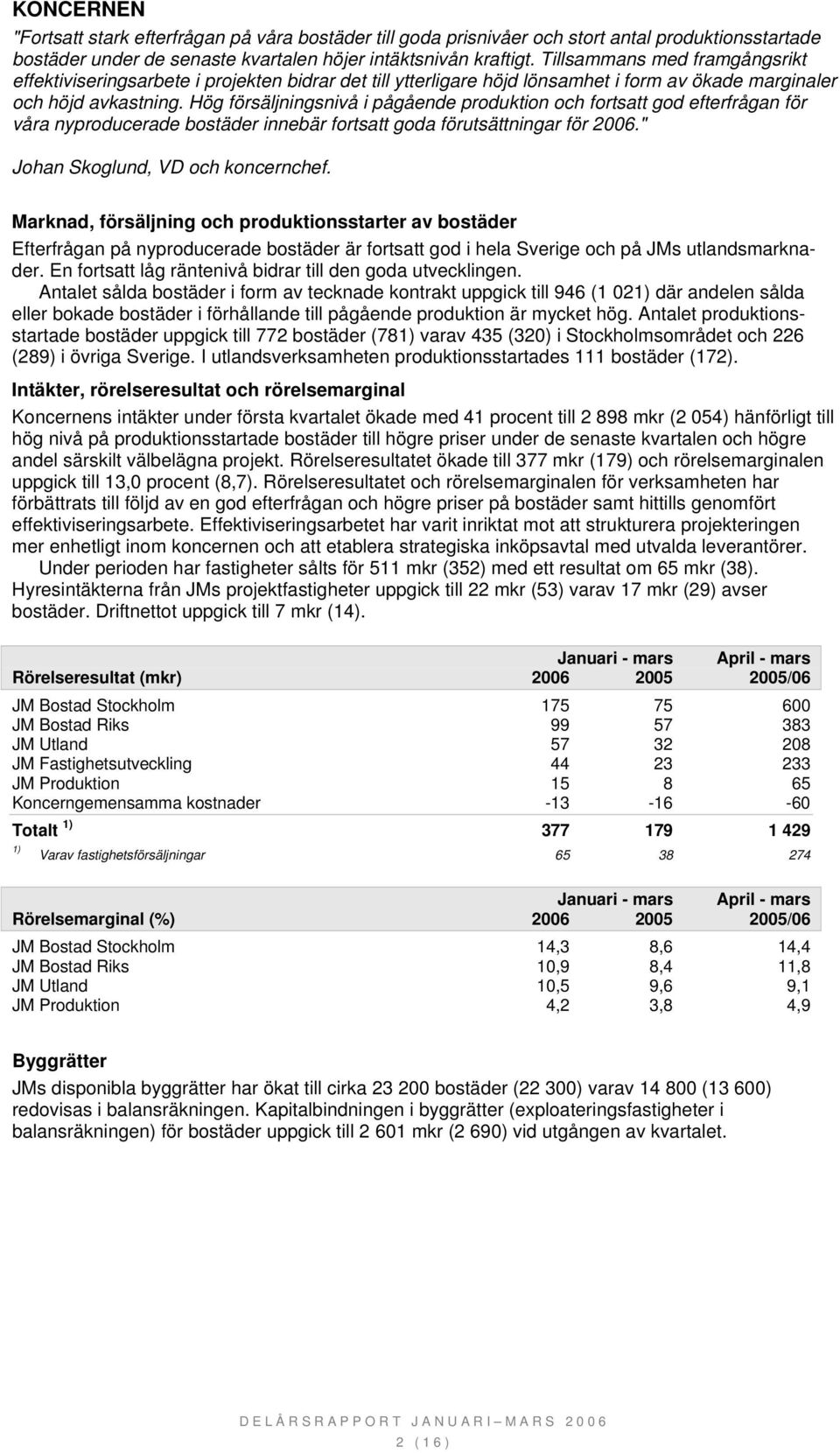 Hög försäljningsnivå i pågående produktion och fortsatt god efterfrågan för våra nyproducerade bostäder innebär fortsatt goda förutsättningar för 2006." Johan Skoglund, VD och koncernchef.