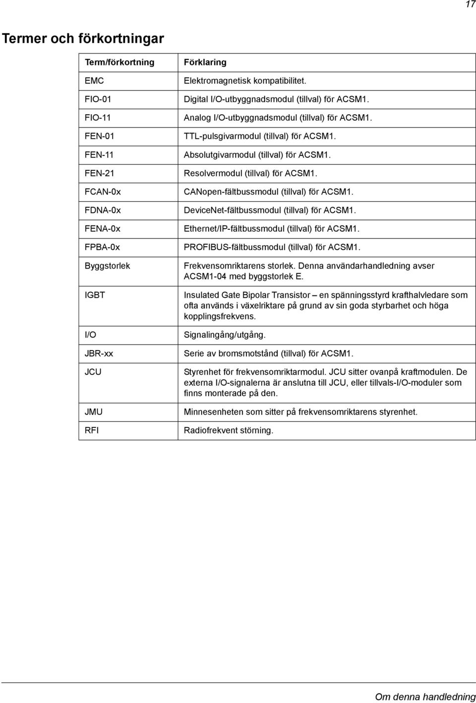 Resolvermodul (tillval) för ACSM1. CANopen-fältbussmodul (tillval) för ACSM1. DeviceNet-fältbussmodul (tillval) för ACSM1. Ethernet/IP-fältbussmodul (tillval) för ACSM1.