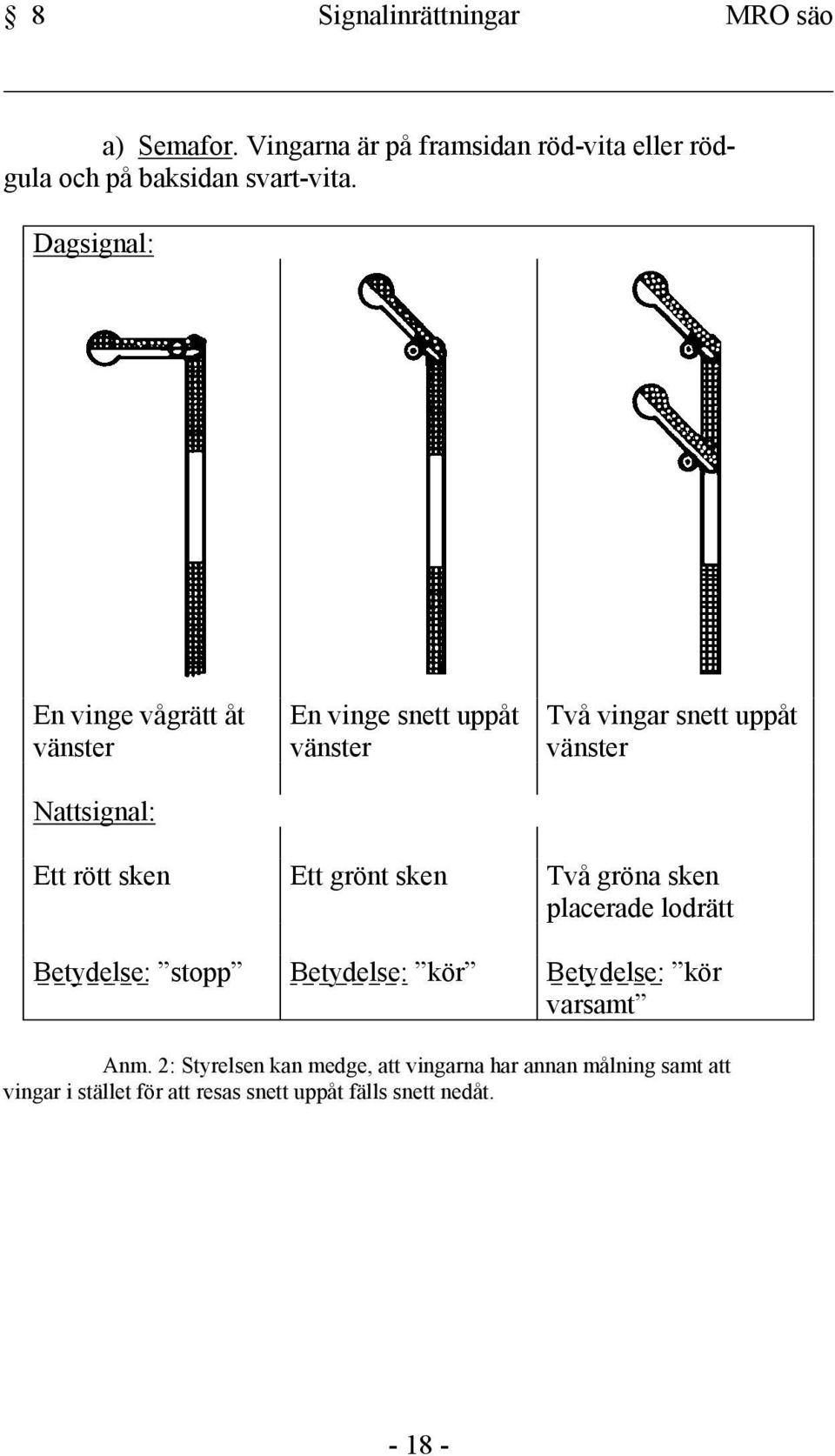 sken Ett grönt sken Två gröna sken placerade lodrätt Betydelse: stopp Betydelse: kör Betydelse: kör varsamt Anm.