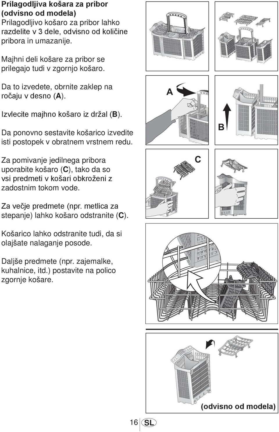 Da ponovno sestavite košarico izvedite isti postopek v obratnem vrstnem redu.
