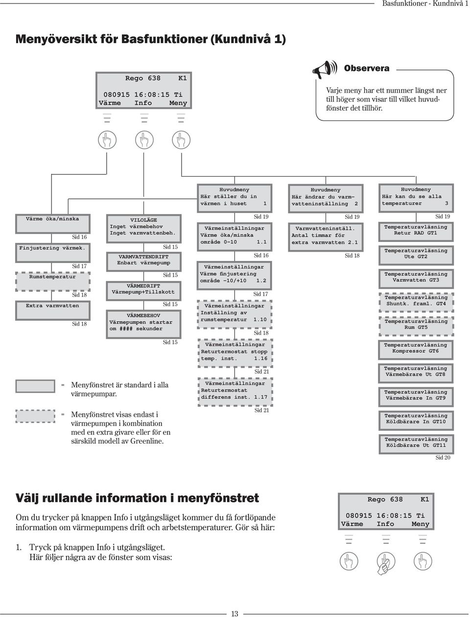 Huvudmeny Här ställer du in värmen i huset 1 Huvudmeny Här ändrar du varmvatteninställning 2 Huvudmeny Här kan du se alla temperaturer 3 Värme öka/minska Sid 16 Finjustering värmek.