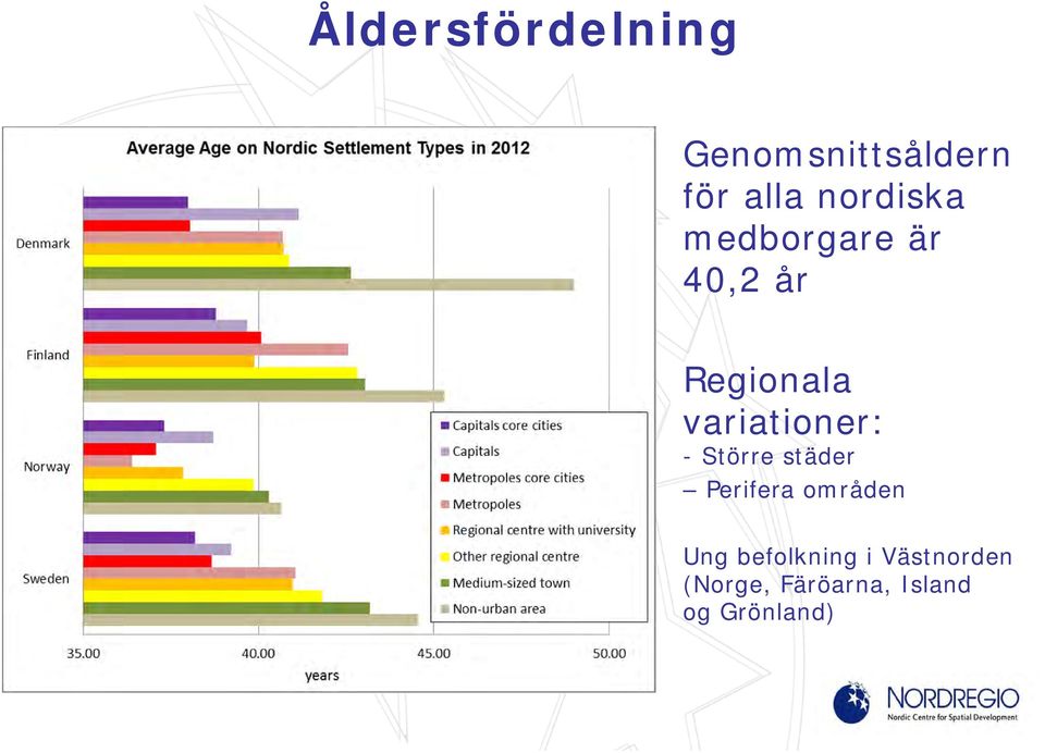 variationer: - Större städer Perifera områden