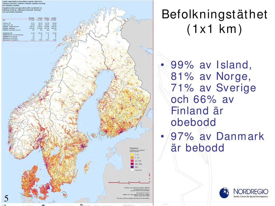 Sverige och 66% av Finland är