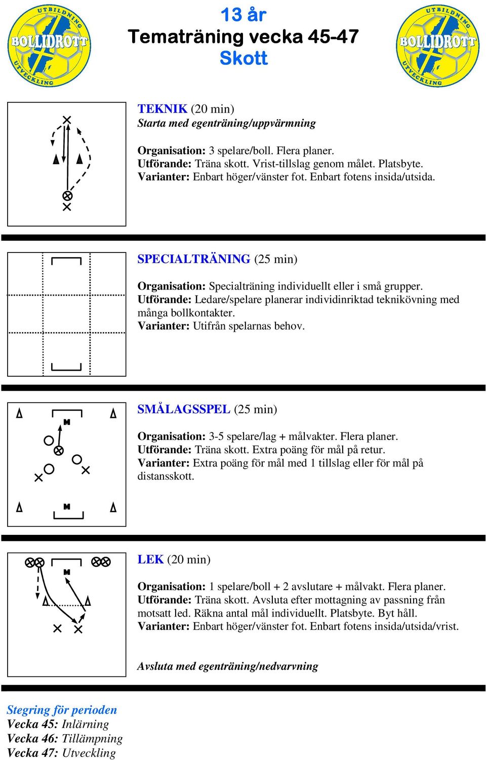 Utförande: Träna skott. Extra poäng för mål på retur. Varianter: Extra poäng för mål med 1 tillslag eller för mål på distansskott. LEK (20 min) Organisation: 1 spelare/boll + 2 avslutare + målvakt.