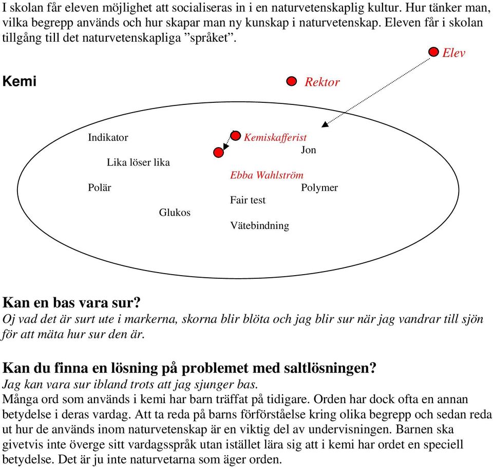 Elev Kemi Rektor Indikator Lika löser lika Polär Glukos Kemiskafferist Jon Ebba Wahlström Polymer Fair test Vätebindning Kan en bas vara sur?