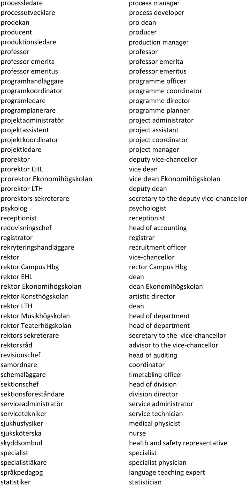 registrator rekryteringshandläggare rektor rektor Campus Hbg rektor EHL rektor Ekonomihögskolan rektor Konsthögskolan rektor LTH rektor Musikhögskolan rektor Teaterhögskolan rektors sekreterare