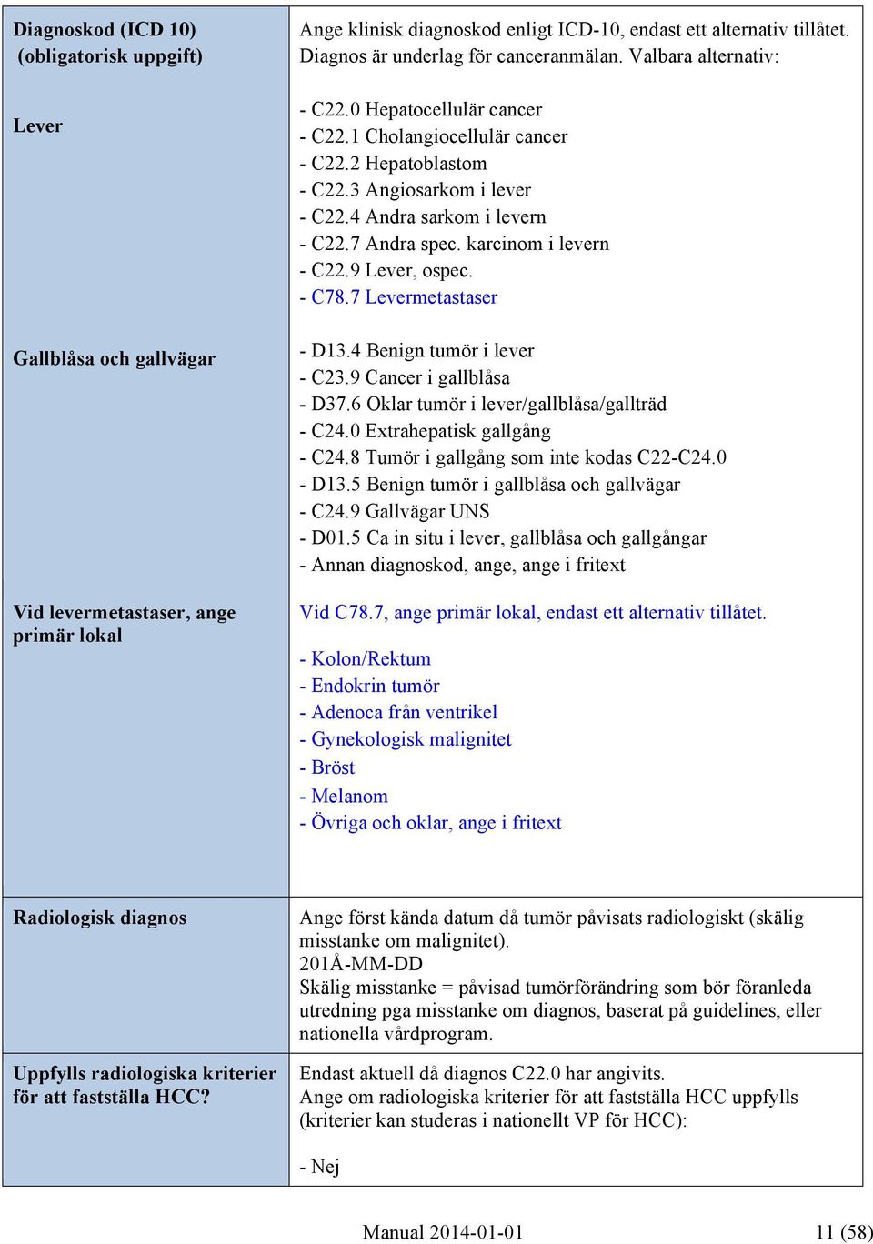 4 Andra sarkom i levern - C22.7 Andra spec. karcinom i levern - C22.9 Lever, ospec. - C78.7 Levermetastaser - D13.4 Benign tumör i lever - C23.9 Cancer i gallblåsa - D37.