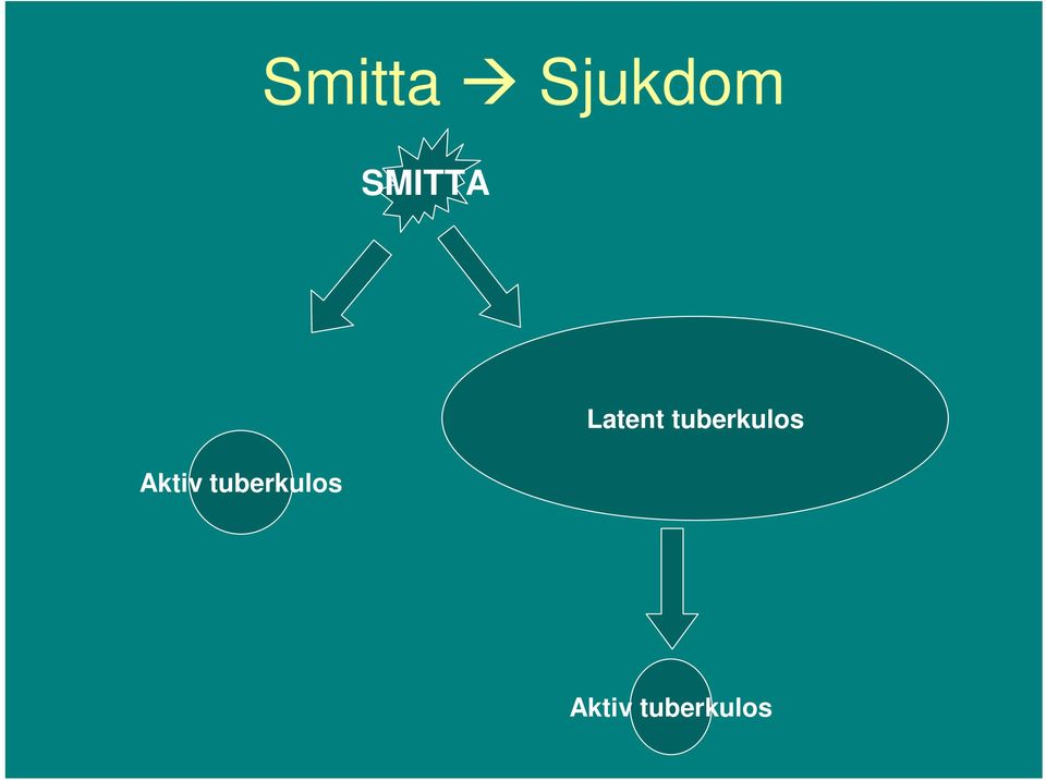 tuberkulos Latent