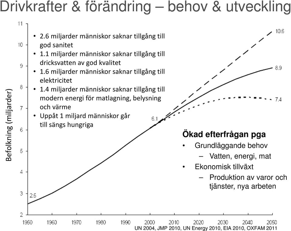 6 dricksvatten miljarder av människor god kvalitet saknar tillgång till elektricitet 1.6 miljarder människor saknar tillgång till 1.4 elektricitet miljarder människor saknar tillgång till modern 1.