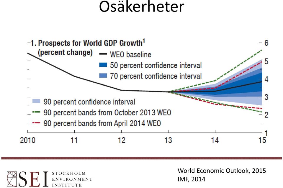 Economic