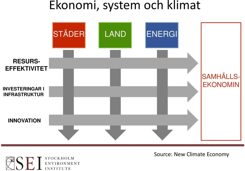INVESTERINGAR I INFRASTRUKTUR