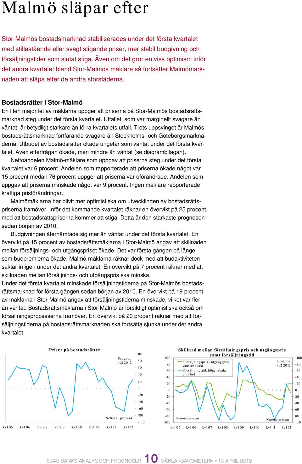 Bostadsrätter i Stor-Malmö En liten majoritet av mäklarna uppger att priserna på Stor-Malmös bostadsrättsmarknad steg under det första kvartalet.