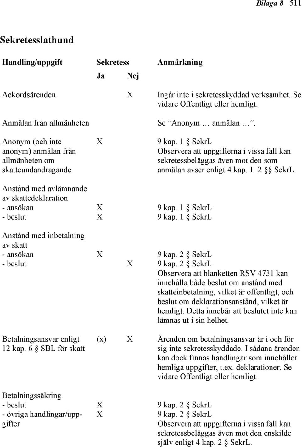 Anstånd med avlämnande av skattedeklaration - ansökan Anstånd med inbetalning av skatt - ansökan Observera att blanketten RSV 4731 kan innehålla både beslut om anstånd med skatteinbetalning, vilket