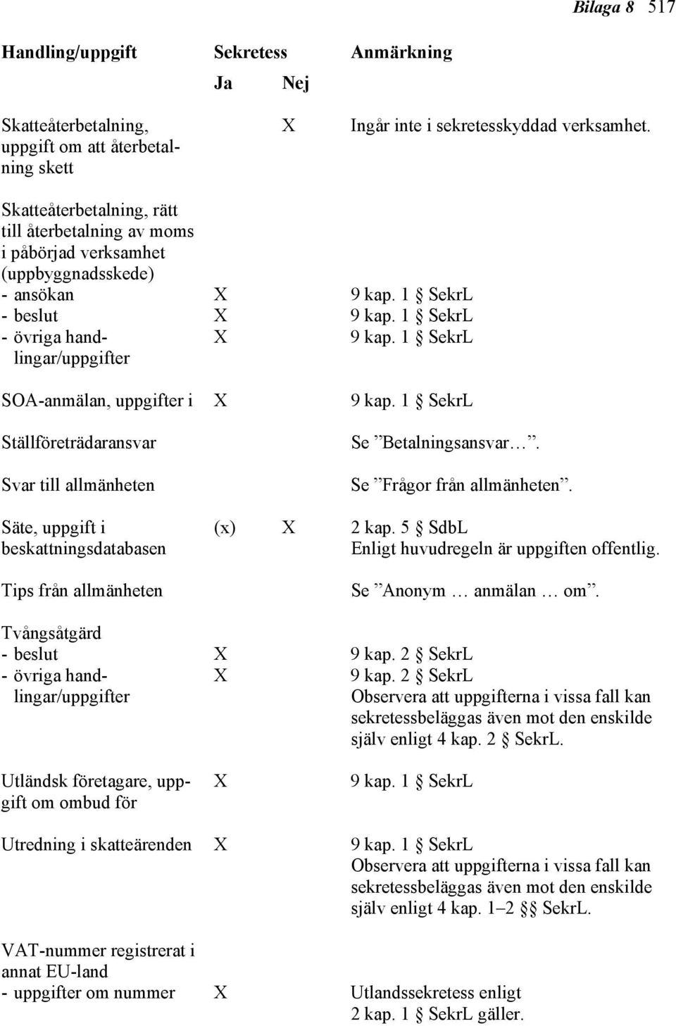 Se Betalningsansvar. Se Frågor från allmänheten. (x) 2 kap. 5 SdbL Se Anonym anmälan om. Tvångsåtgärd själv enligt 4 kap. 2 SekrL.