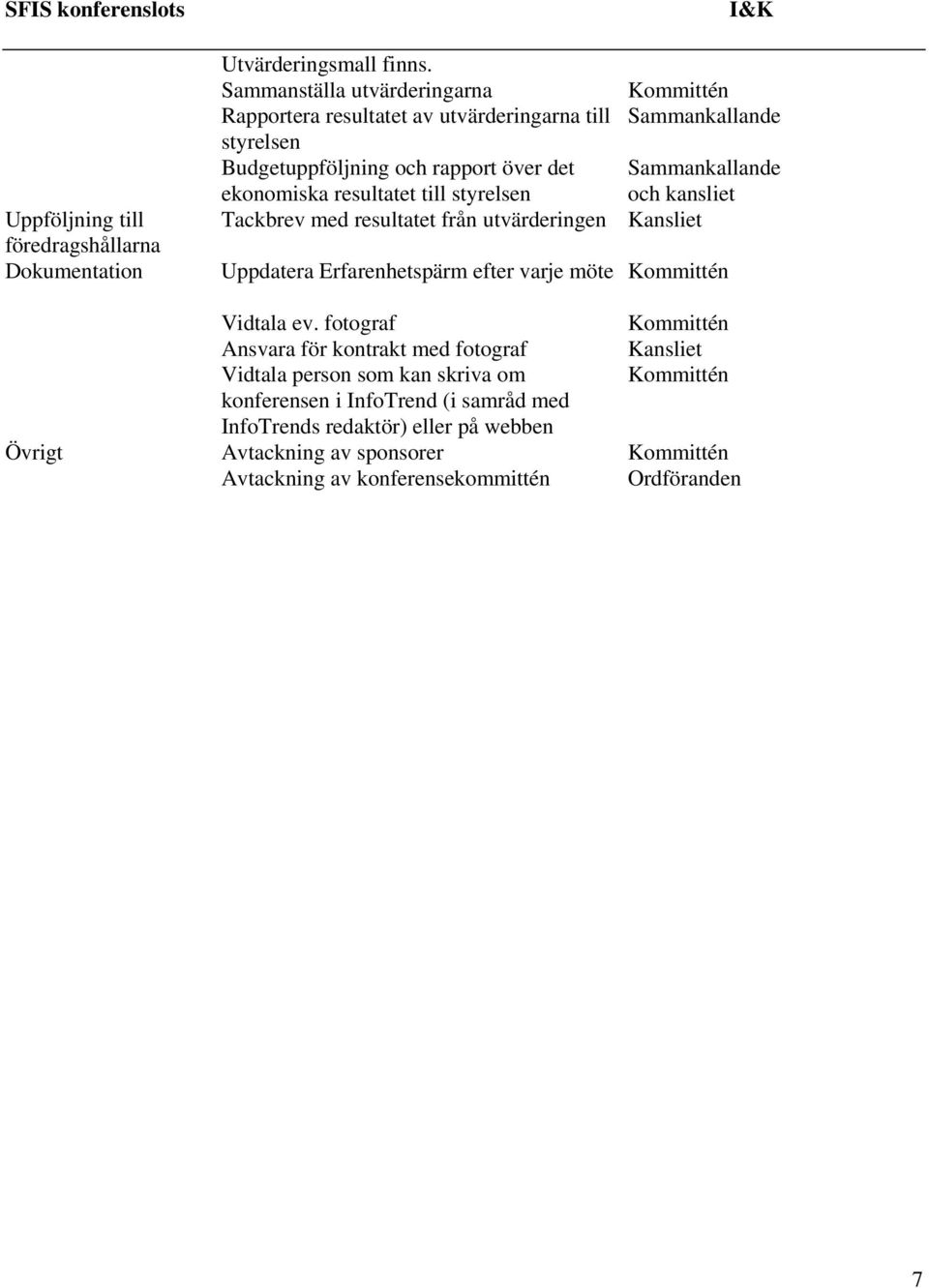 Sammankallande ekonomiska resultatet till styrelsen och kansliet Tackbrev med resultatet från utvärderingen Uppdatera Erfarenhetspärm efter varje möte